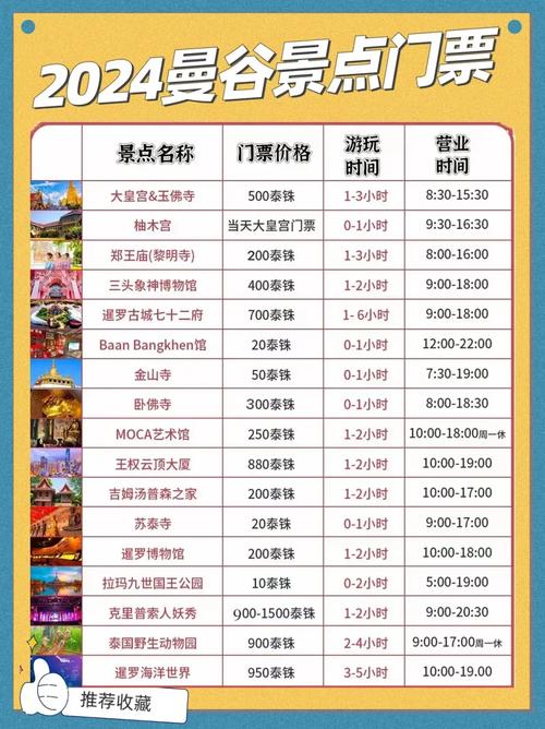 曼谷巨人门票多少钱？省钱小妙招分享给你！