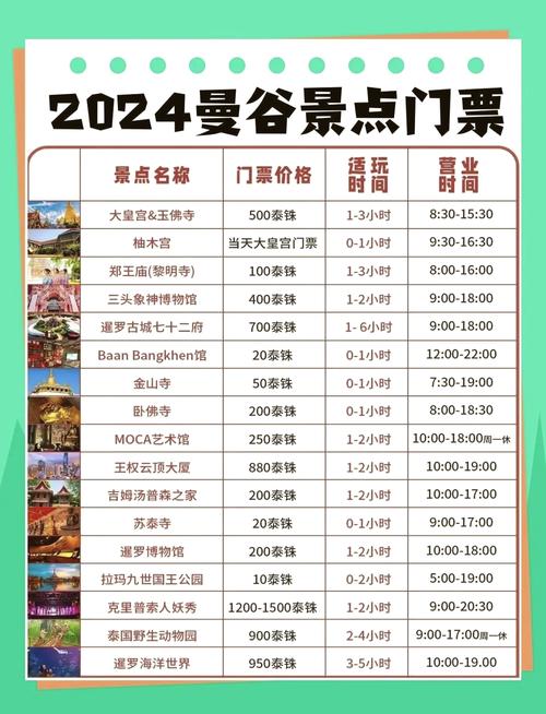 曼谷巨人门票多少钱?省钱小妙招分享给你!