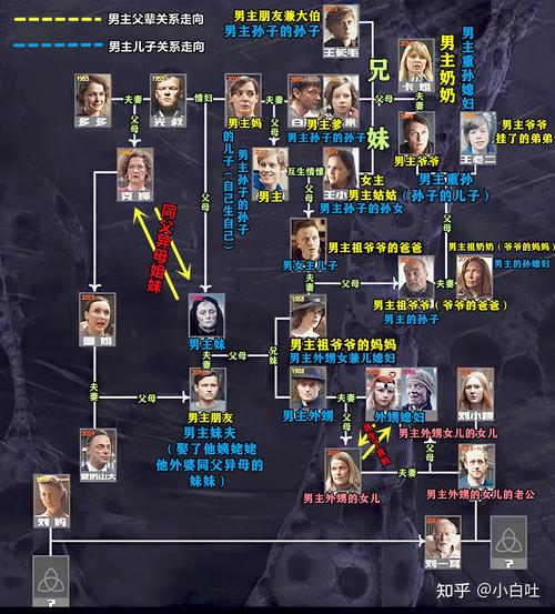 暗黑女王外传角色介绍，谁才是最强战力？