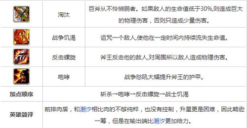 斧王神装顺序搞不懂？新手看完这篇立马就会！
