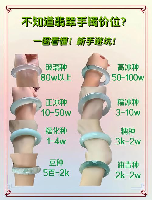 改善翡翠牙需要多少钱？看看不同修复方法的费用对比！