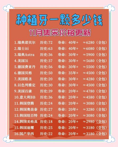 改善翡翠牙需要多少钱?看看不同修复方法的费用对比!