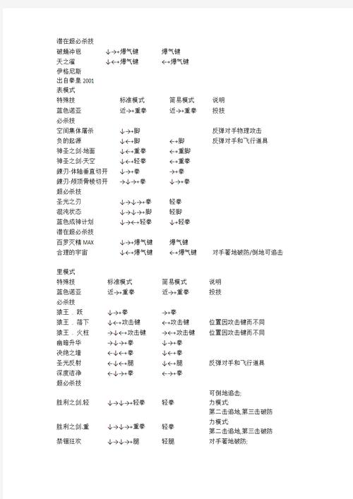 拳皇wing1.8出招表怎么看？新手必看超详细攻略！