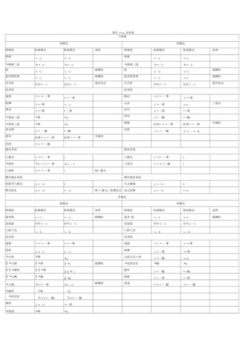 拳皇wing1.8出招表怎么看？新手必看超详细攻略！
