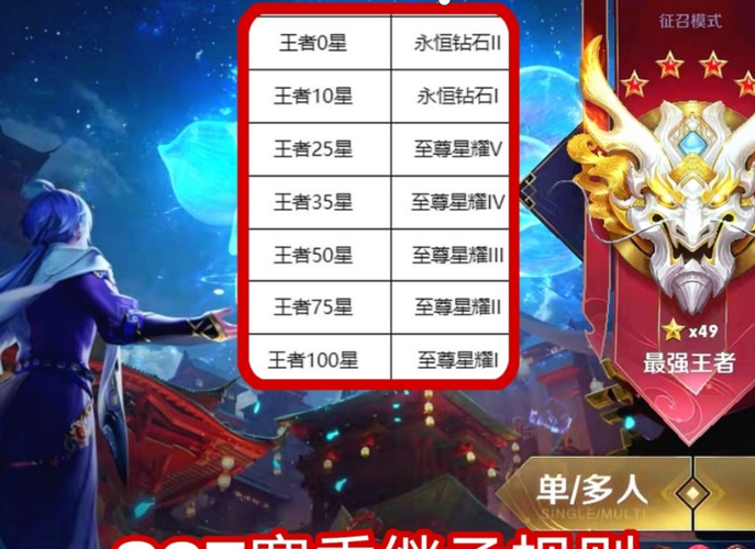 新排位系统上分太难？大神分享几招助你轻松冲段！