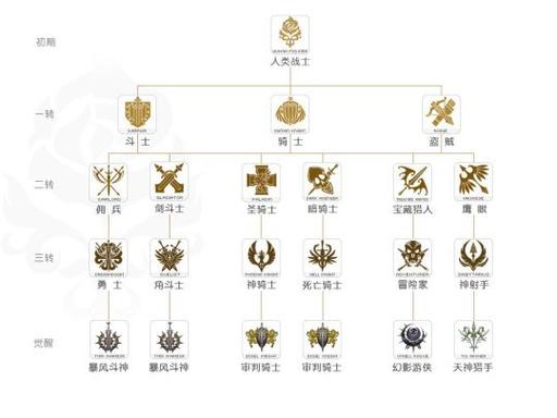 新天堂2职业技能哪个好？全面分析助你选择！