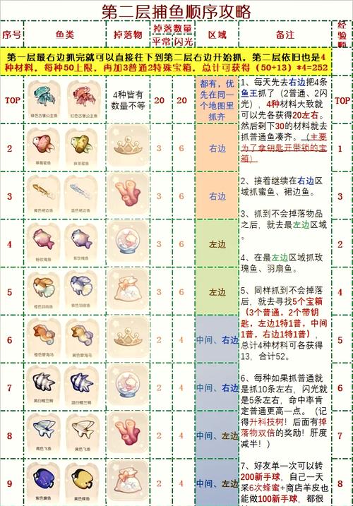 捕鱼假日攻略哪里有？资深玩家分享实用技巧！