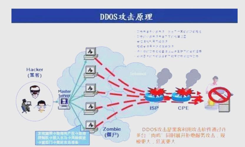 攻击类型转换原理详解:从技术层面剖析攻击本质!