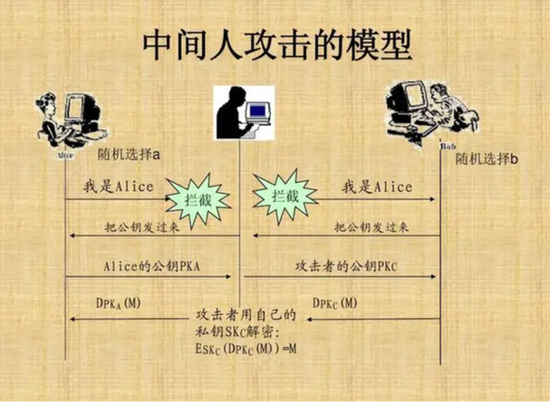攻击类型转换原理详解:从技术层面剖析攻击本质!