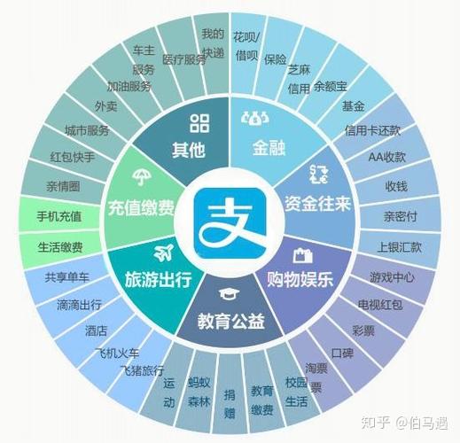 支付宝十年：回顾与展望，未来支付新趋势！