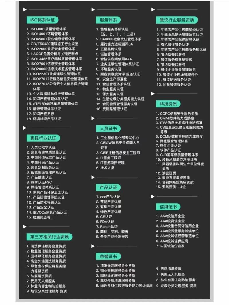 ISO7.0认证费用大概多少？这篇文章讲清楚了！