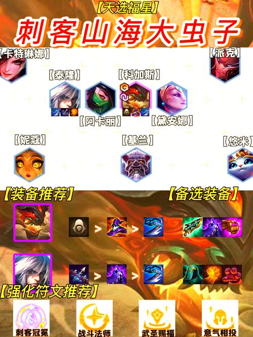 尼斯巨兽科加斯怎么打？这几个英雄克制他！