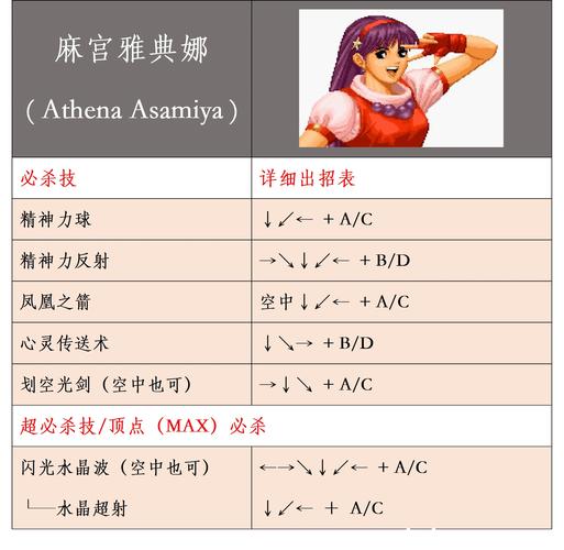 拳皇1.65怎么下载安装?手把手教你玩转新版!