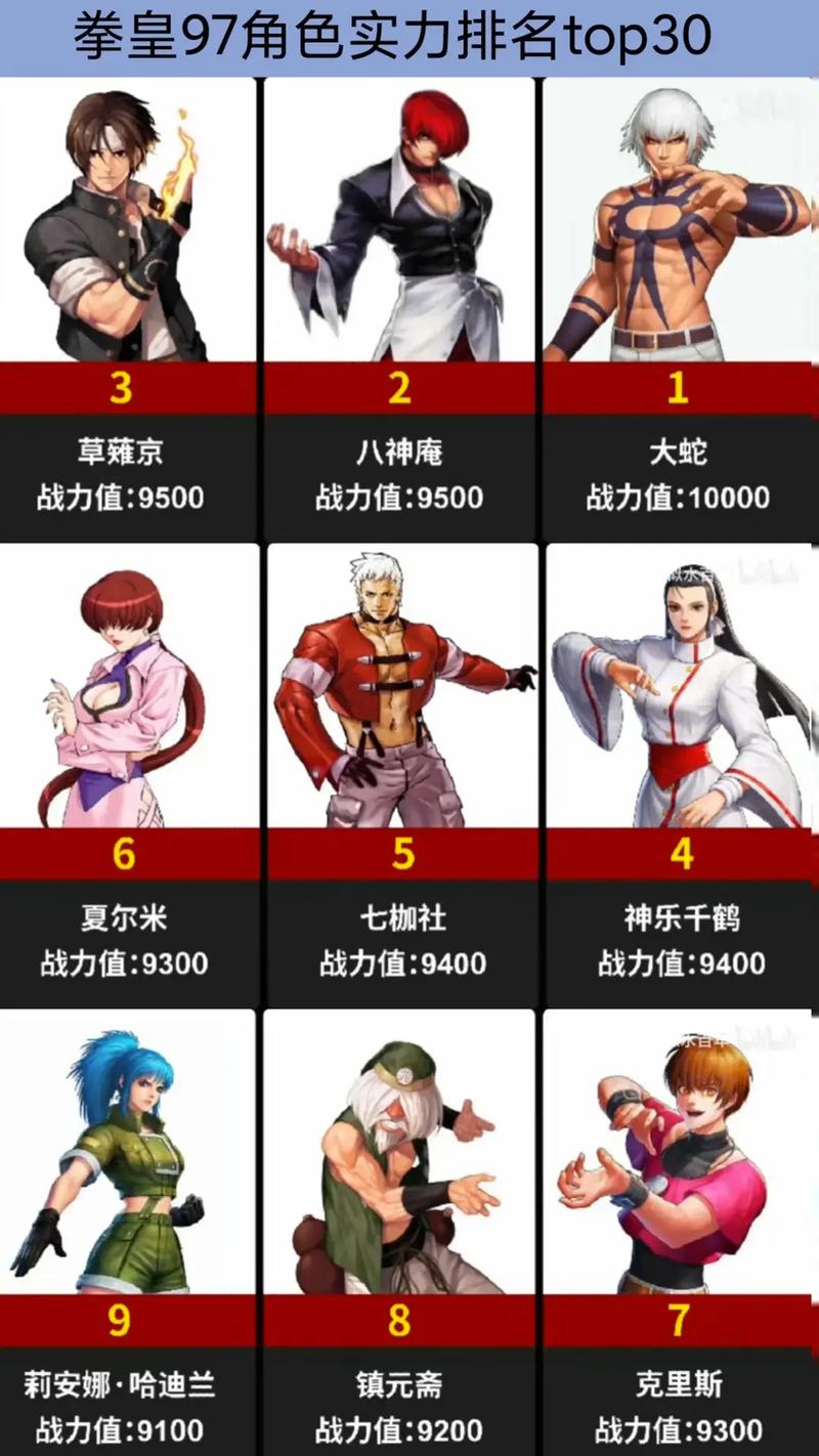 拳皇百道哪个角色厉害？平民玩家角色推荐！