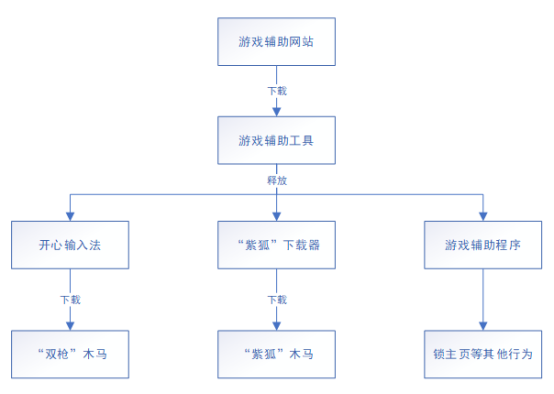 天堂外挂免费的有没有？分享几个不花钱的途径！