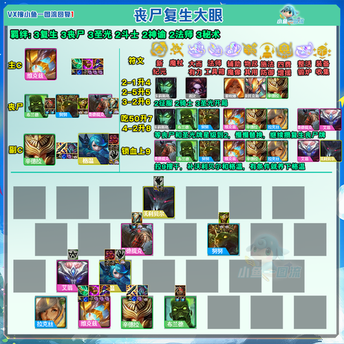 s5.5装备怎么合成？最强装备合成路径分享！