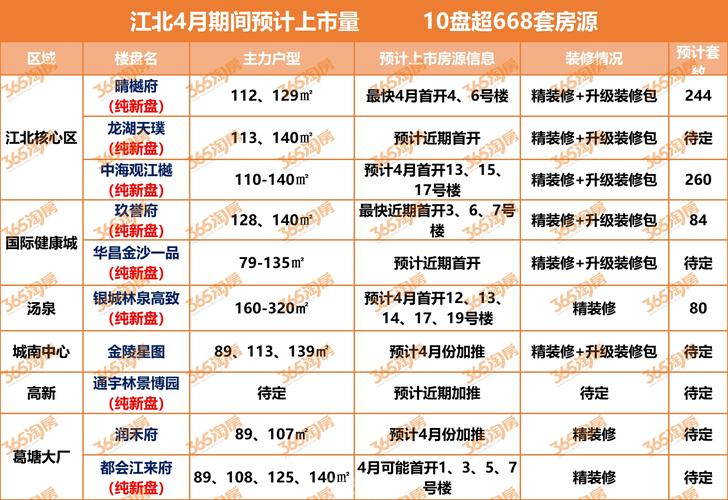 1112攻略更新了啥？最新版本详细解读看这里！