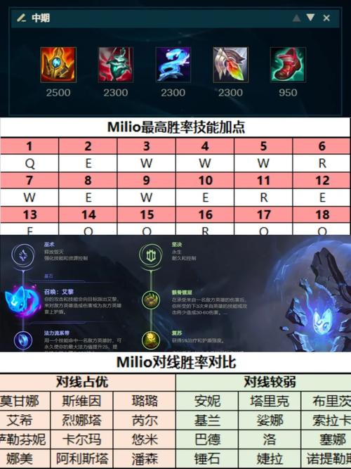 新英雄烬符文怎么搭配？高胜率符文配置一看就会！