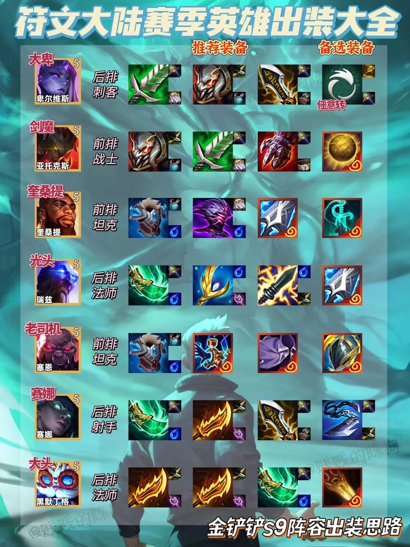 新英雄烬符文怎么搭配？高胜率符文配置一看就会！