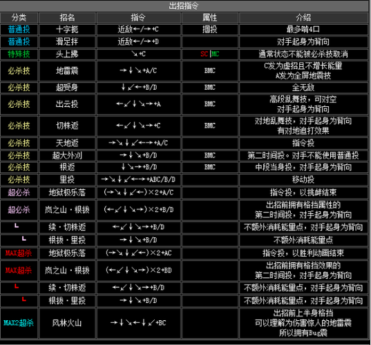 拳皇wing1.1出招表,全角色技能详细介绍!