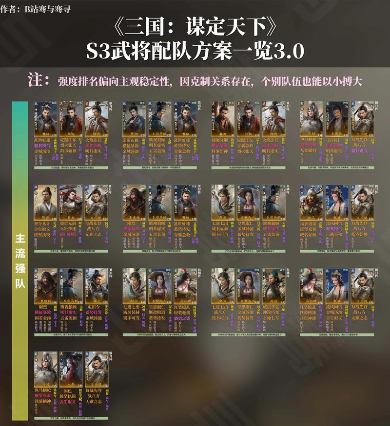 放开那三国武将搭配大全,超强阵容组合分享!