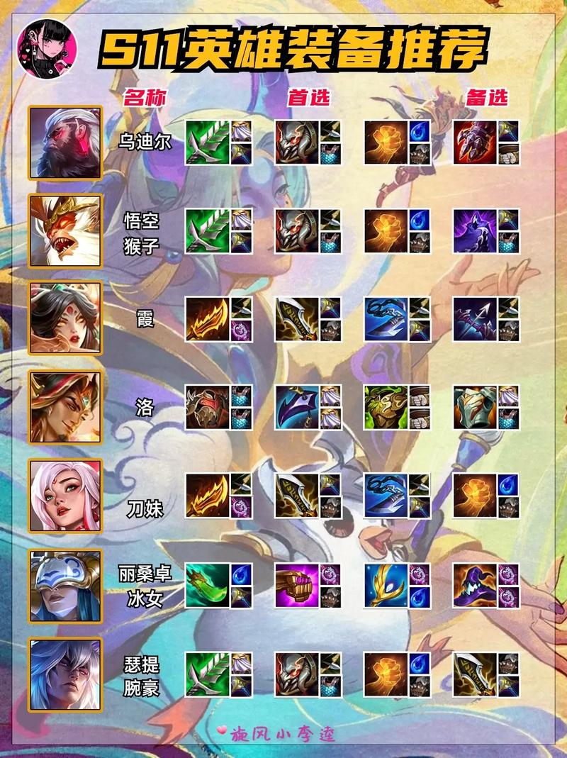 斗战神虎仙真身用什么装备?高玩推荐装备搭配!