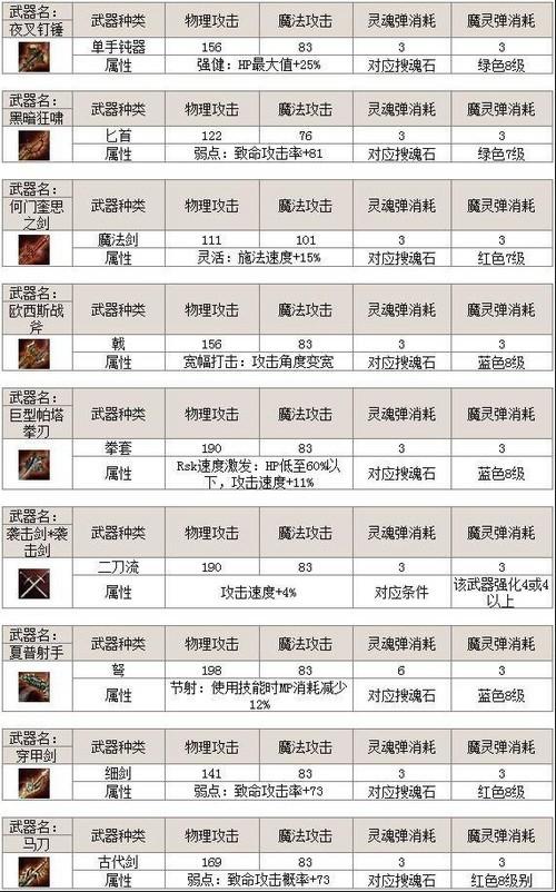 新天堂2什么职业好?老玩家教你轻松选职业!