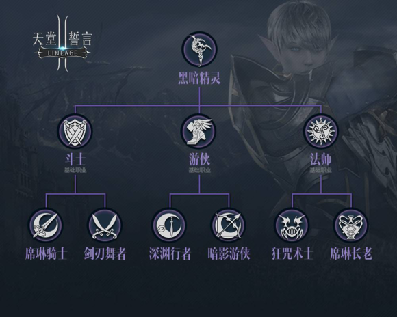 新天堂2什么职业好?老玩家教你轻松选职业!