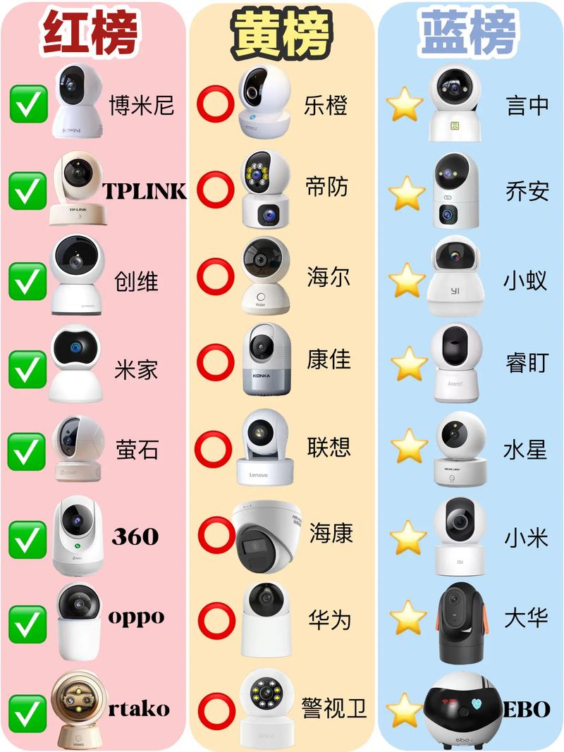 摄像头录像王哪个牌子好?对比这几款帮你选!