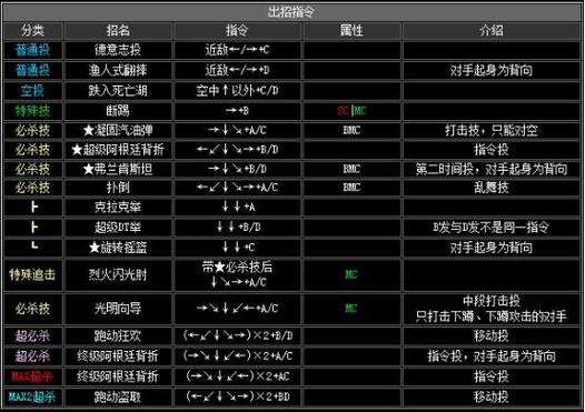 拳皇wing1.7出招表太复杂？简化版一看就会！