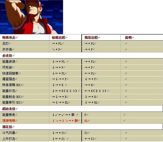 拳皇wing1.7出招表太复杂？简化版一看就会！