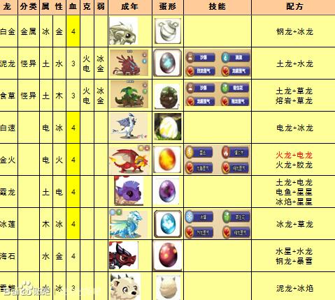 方舟天龙怎么抓？新手必看超简单抓龙攻略！
