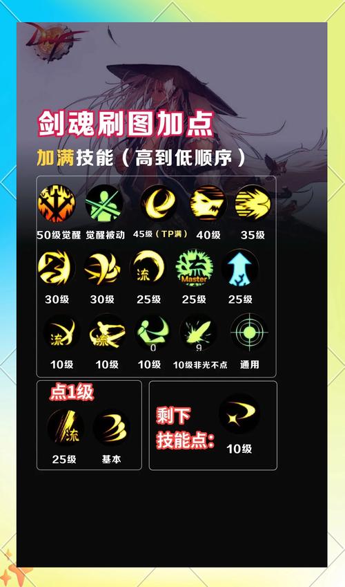 斩魂魔道刷图加点怎么选?大神分享最新方案!