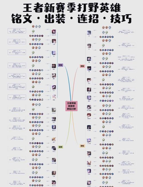 戴安娜打野刷野路线怎么规划?效率清野技巧分享!