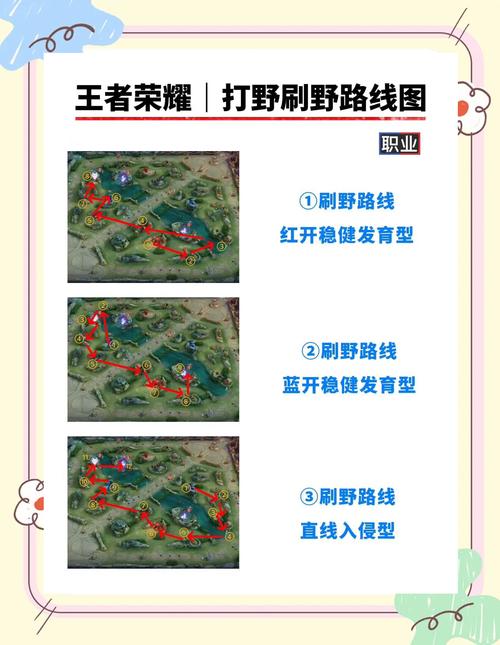 戴安娜打野刷野路线怎么规划?效率清野技巧分享!