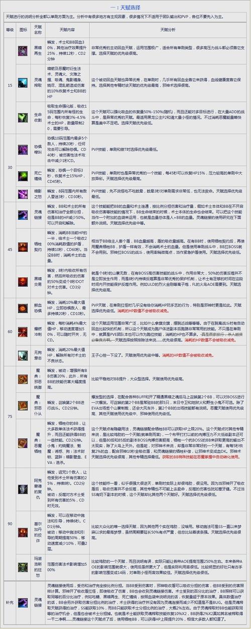 打不过雷电王座怎么办？这份详细攻略帮你快速通关！