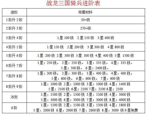 战龙三国坐骑进阶技巧有哪些？老玩家教你快速升阶！