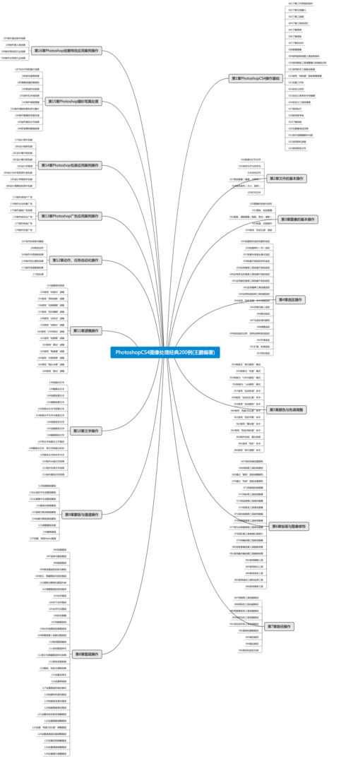 最新Photoshop CS4序列号分享，解决您的燃眉之急