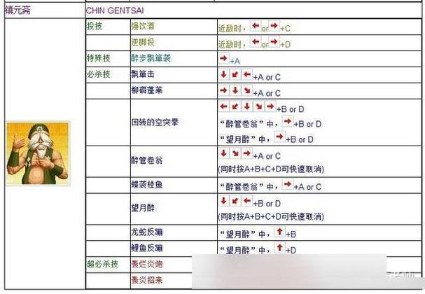 拳皇秘籍大全分享，教你轻松成为格斗高手！