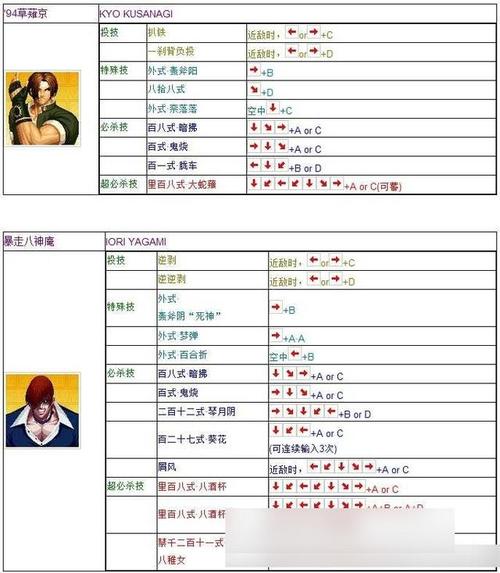 拳皇秘籍大全分享，教你轻松成为格斗高手！