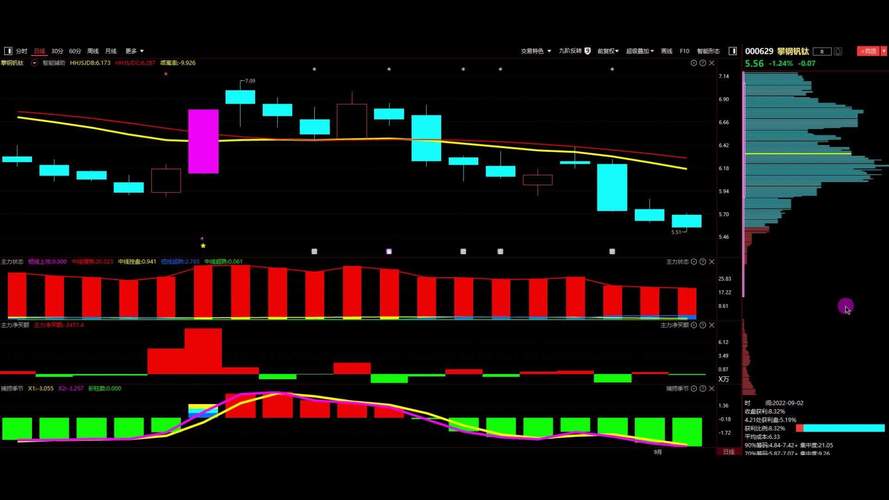 攀钢钒钛为何停牌?这几点分析要知道!