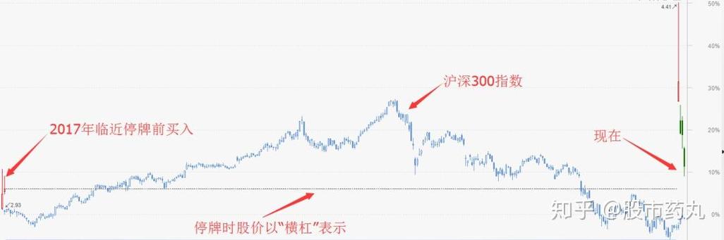 攀钢钒钛为何停牌?这几点分析要知道!