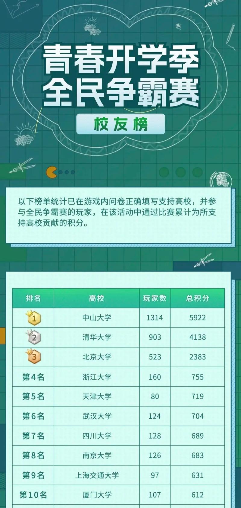 打榜有什么用?了解打榜的意义和重要性!