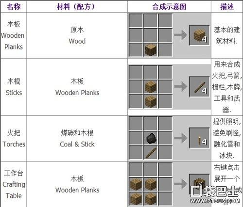 我的世界开服难不难?看完这篇攻略就会了!