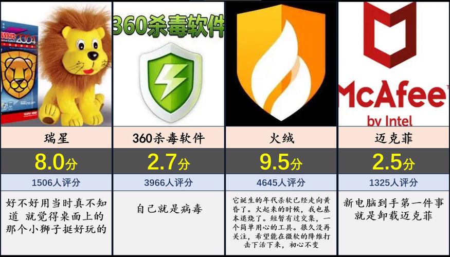 手机杀毒软件评测:防病毒防骚扰,就选这几款!