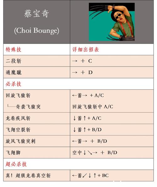 拳皇95怎么玩？新手必看最全出招表秘籍！