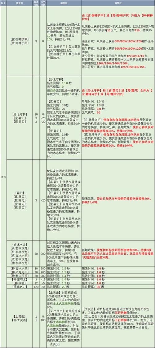 完美国际武侠怎么加点？新手必看攻略来啦！