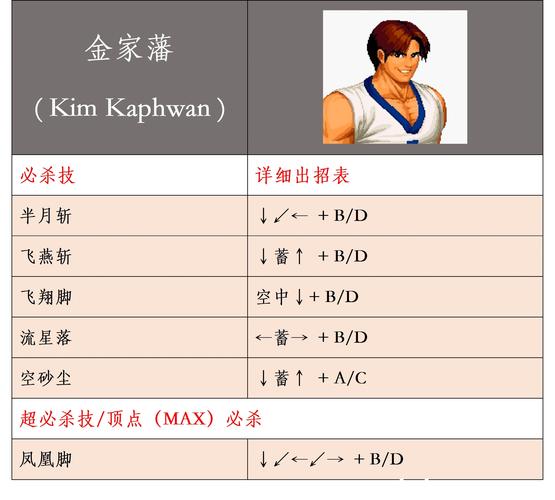 拳皇百道3哪个角色厉害？老玩家推荐这几个！