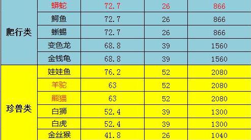 完美国际屠魔令一天能刷几次?收益最大化攻略!