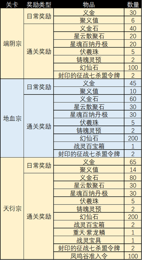 完美国际屠魔令一天能刷几次?收益最大化攻略!